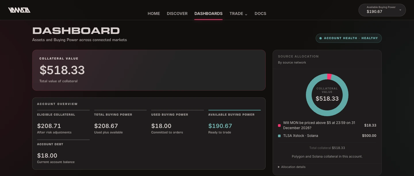Yamata dashboard showing account metrics, open positions, available capital and the allocation donut.